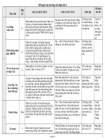 Kế hoạch các bài dạy môn Ngữ văn 6