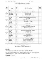 Giáo án các môn học khối lớp 2 - Tuần 17 - Trường Tiểu Học Phan Chu Trinh