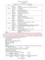 Giáo án lớp 3 - Tuần 33 - Trường tiểu học số 2 Hòa Bình 2