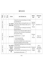 Giáo án Kế hoạch giảng dạy Vật lí Lớp 8 theo tuần - Chương trình cả năm - Năm học 2010-2011