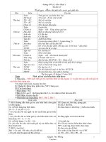 Giáo án lớp 3 - Tuần 17 - Trường tiểu học số 2 Hòa Bình 2