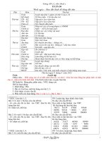 Giáo án lớp 3 - Tuần 30 - Trường tiểu học số 2 Hòa Bình 2