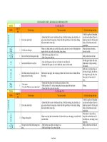 Chuẩn kiến thức, kĩ năng các môn học Lớp 1