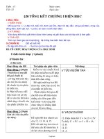 Giáo án môn Vật lí 6 - Tuần 11 - Tiết 22 - Bài 20: Tổng kết chương I: Điện học