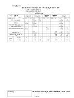 Đề kiểm tra học kỳ I năm học 2010 - 2011 môn: Công dân 6 thời gian: 45 phút