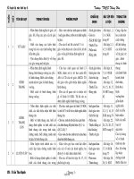Kế hoạch bộ môn Hình học 8 - Trần Thu Hạnh
