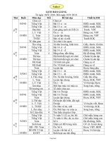 Giáo án Lớp 1 - Tuần 4 - 2 buổi - GV: Hồ Thị Xuân Hương