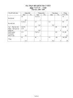 Để kiểm tra I tiết môn: Vật lý - Lớp 6 năm học: 2008 - 2009