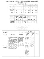 Đề kiểm tra học kì II môn Vật lí Lớp 8 - Trường THCS Ngô Thời Nhiệm