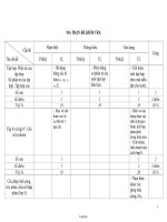 Khảo sát chất lượng đầu năm môn: Toán. Lớp: 6a. Thời gian làm bài: 60 phút (không kể thời gian chép đề)
