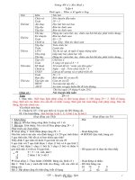 Thiết kế bài dạy lớp 1 - Tuần 4 - Trường TH số 2 Hoà Bình 2