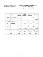 Đề kiểm tra học kì 1 năm học: 2010-2011 môn: Ngữ văn 9 -thời gian: 90 phút