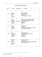 Giáo án Lớp 3 - Tuần 21 - Năm học 2009-2010 - Lê Minh Tú
