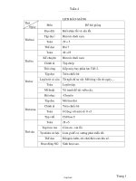 Giáo án Tổng hợp Lớp 2 - Tuần 4 - Năm học 2005-2006