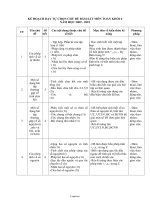 Kế hoạch dạy tự chọn chủ đề bám sát môn Toán khối 6 năm học 2009 - 2010