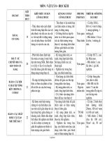 Giáo án Kế hoạch giảng dạy học kì II Vật lí Lớp 8 - Năm học 2007-2008