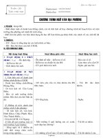 Giáo án Ngữ văn lớp 6, kì II - Tiết 139, 140: Chương trình ngữ văn địa phương