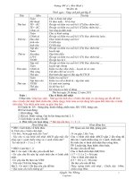 Giáo án lớp 3 - Tuần 18 - Trường tiểu học số 2 Hòa Bình 2