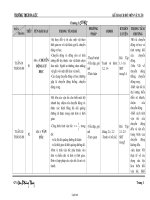 Giáo án Kế hoạch bộ môn Vật lí Lớp 8 - Chương trình cả năm - Lâm Phùng Thụy