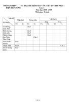 Đề kiểm tra văn lớp: 6 - Năm học: 2008 - 2009 - Đề 4