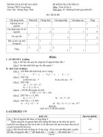 Đề kiểm tra chương II môn : Toán số học 6 thời gian : 45 phút (không kể thời gian phát đề )