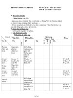 Bài kiểm tra môn ngữ văn 9. Tiết 74: Kiểm tra tiếng việt