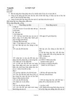 Giáo án Toán 4 - Tiết 68: Luyện tập