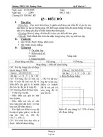 GA Đại số 7 - THCS Võ Trường Toản - Tiết 45: Biểu đồ