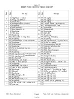 Đề kiểm tra học kì 1 (năm học 2008 – 2009) môn Ngữ văn 7