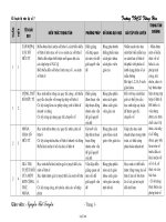 Kế hoạch bộ môn Đại số 7 - Trường THCS Thông Hòa