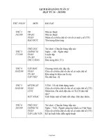 Giáo án Lớp 3 - Tuần 23 - Năm học 2008-2009 (Theo chuẩn kiến thức kỹ năng)