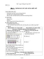 Giáo án Tin học 7 Bài 9: Trình bày dữ liệu bằng biểu đồ