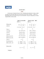 Toán học - Chuyên đề 5: Elip