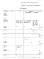 Kiểm tra chất lượng học kỳ II môn : Toán 6 thời gian: 90 phút ( không kể thời gian phát đề)