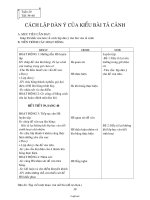 Giáo án môn Ngữ văn 6 - Cách lập dàn ý của kiểu bài tả cảnh