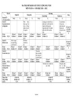 Đề khảo sát chất lượng đầu năm năm học 2011 – 2012 môn thi: Toán – lớp 6 thời gian: 90 phút (không kể thời gian giao đề)