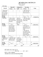 Đề kiểm tra chương IV môn: Đại số 7