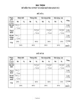 GA Hình học 7 - THCS Võ Trường Toản - Tiết 4: Luyện tập Hai đường thẳng vuông góc