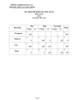 Đề thi học kì II môn toán lớp 6 năm học 2009 - 2010 (thời gian 90 phút không kể chép đề)