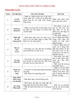 Chuẩn kiến thức môn Tự nhiên xã hội 1