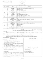 Giáo án các môn lớp 3 - Tuần 7 - Trường tiểu hoch thị trấn B