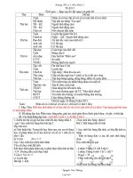 Giáo án Lớp 3 - Tuần 5 - Trường Tiểu học số 2 Hòa Bình 2