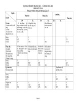 Ma trận đề kiểm tra học kì 1 – Môn: Ngữ văn 8