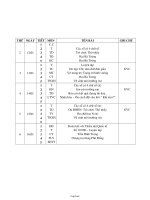 Giáo án dạy Lớp 3 Tuần 19 (8)