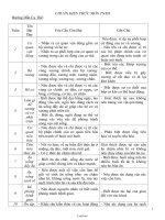 Chuẩn kiến thức môn Tự nhiên xã hội khối lớp 2