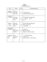 Giáo án Tổng hợp môn Lớp 3 Tuần 2