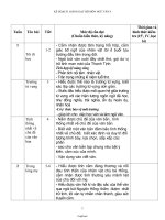 Kế hoạch giảng dạy bộ môn Ngữ văn 8 cả năm