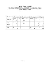 Đề kiểm tra học kỳ 1 năm học 2009-2010 môn : Ngữ văn 7 (thời gian làm bài: 90 phút)