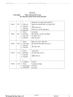 Kế hoạch bài dạy lớp 1 - Dương Thị Thu - Tuần 27