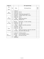 Kế hoạch bài dạy lớp 1 - Tuần học 19 (chuẩn)